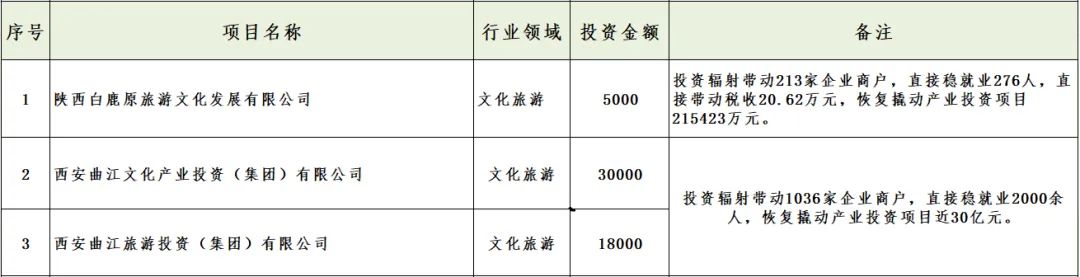 媒體聚焦 || 西安“白衣騎士”：穩(wěn)住就業(yè)6000+！C輪介入奕斯偉！