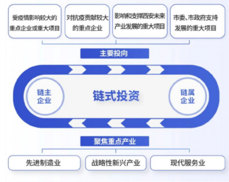 媒體聚焦 || 西安“白衣騎士”：穩(wěn)住就業(yè)6000+！C輪介入奕斯偉！